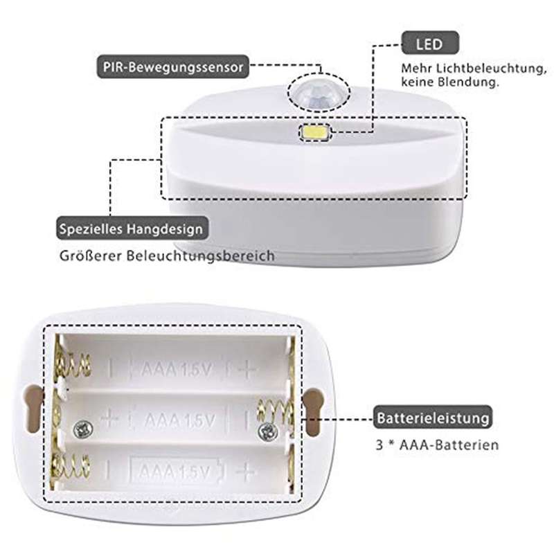 Led Nightlight with Motion Sensor, Automatic On/off Lighting 2pcs