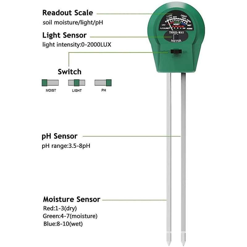 Soil Moisture Meter,3-in-1 Soil Ph Moisture Light Intensity Meter