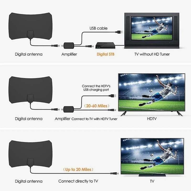 Indoor Tv Antenna,hd Digital Tv Antenna Long 80 Miles Range+signal