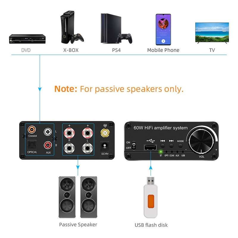 Digital to Analog Audio Converter 60w Hifi Amplifier System Eu Plug