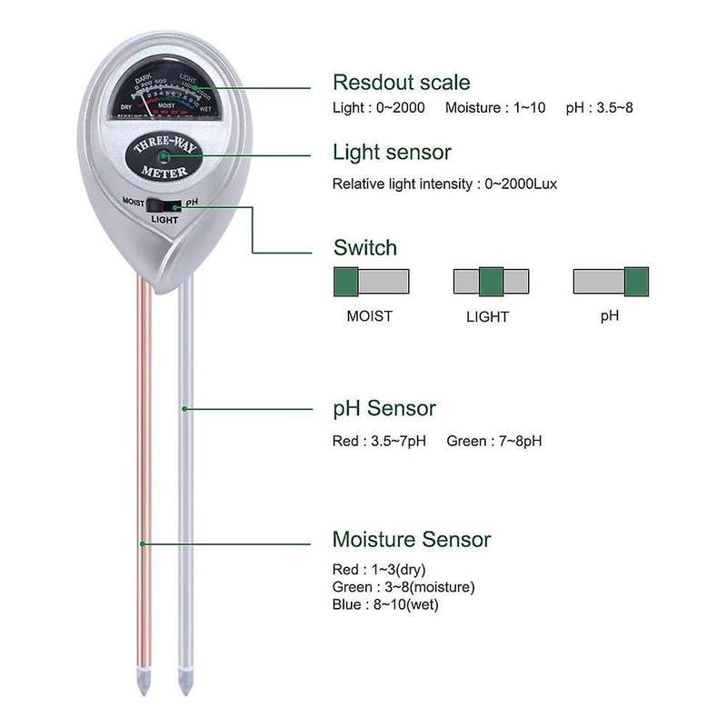 Ph Meter, Soil Moisture/light/ph Tester for Plant Care, for Lawn Farm