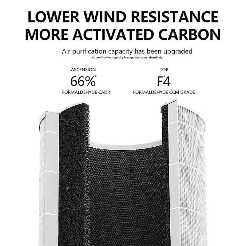 Filter for Levoit Core 400s/400s-rf Air Purifier H13 360 Filter