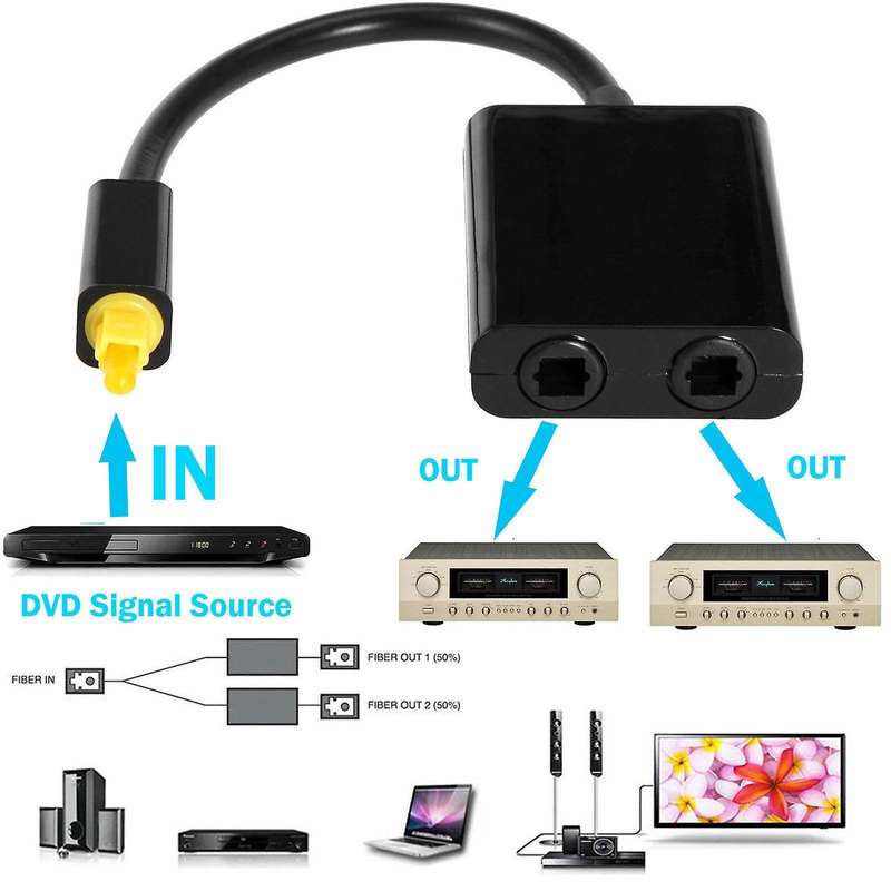 Dual Port Digital Optical Fiber Audio Splitter Cable 1 In 2 Out