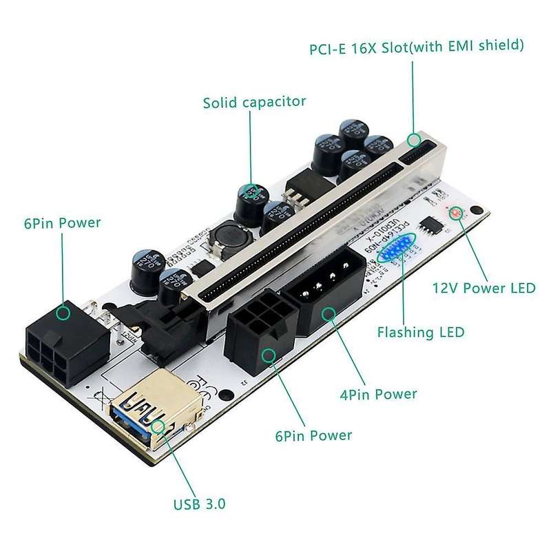 New Version 010-x Pcie Riser with Led for Gpu Btc Mining(1 Pcs)