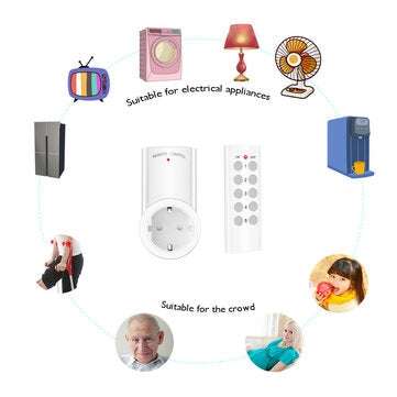 SMATRUL 433mhz Wireless Remote Control Smart WiFi Socket Wall Programmable Electrical EU Plug Outlet