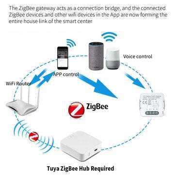 Tuya ZB 1 Way Smart Switch On-off Device APP Mobile Phone Voice Control Modification Module