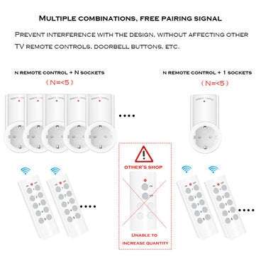 SMATRUL 433mhz Smart Socket Wall Programmable Electrical EU Plug Outlet Switch 220v 230v LED Lights