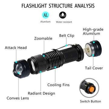 LED UV Flashlight Ultraviolet Torch with Zoom Function Mini UV Black Light Pet Urine Stains Detector