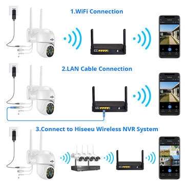 Hiseeu WHD303 3MP WIFI Outdoor Camera 1536p 5x Digital Zoom PTZ IP Audio Camera P2P OnVIF CCTV Monit