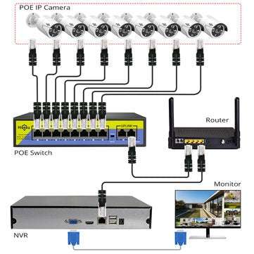 Hiseeu POE-X1010B 48V 10 Ports POE Switch with Ethernet 10/100Mbps IEEE 802.3 for IP CCTV Security C