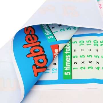 Educational Multiplication Times Table Poster Math Posters for Kids Learning