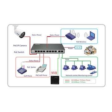 ESCAM POE S2 10/100M IEEE802.3at POE Splitter Cable for IP Camera