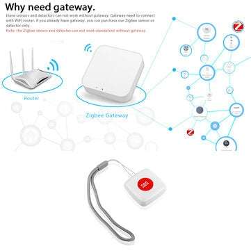 Bakeey Tuya Wireless Zi-bee SOS/Emergency Button Remote Call Button Pager for Help Alert System