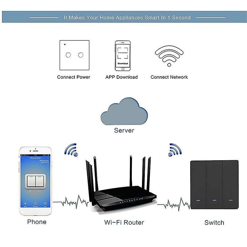 1 Gang Smart WiFi Rocker Button Switch Smart Home Wall Switch EU/ UK Standard for Google Home Alexa