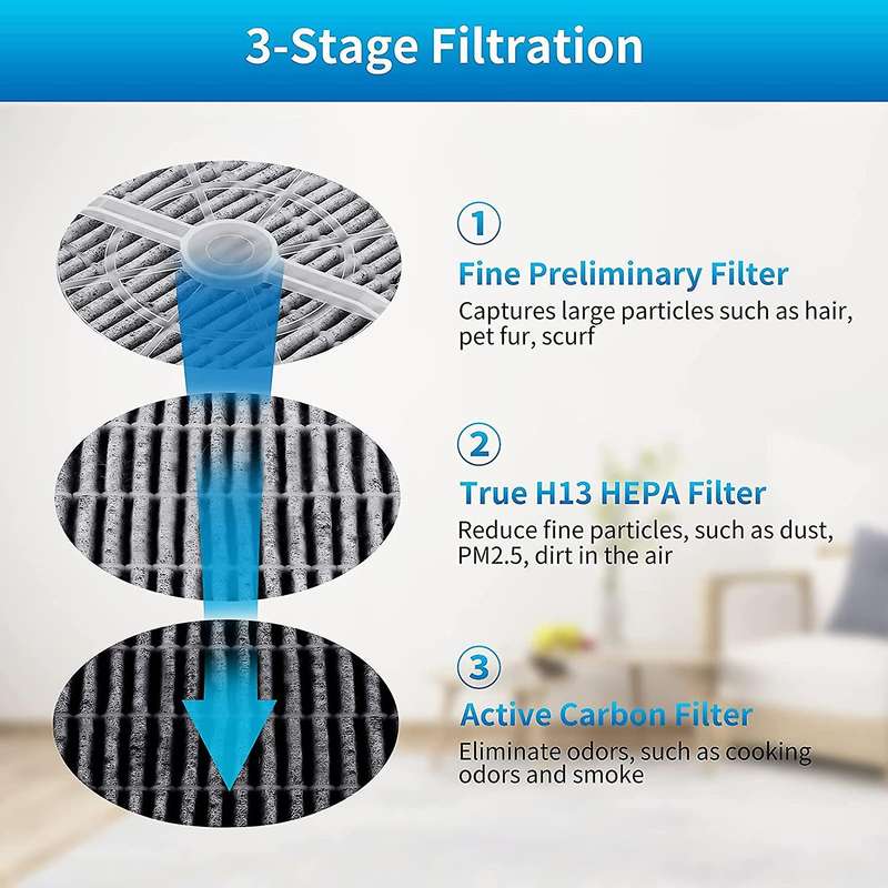 10 Pack HEPA Filter Replacement for RIGOGLIOSO GL2103 JINPUS -2103 and LTLKY 900S Air Purifier Activ