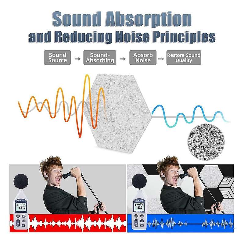 12 Pcs Self-adhesive Acoustic Panels,hexagon Sound Proof Panels,sound Absorbing Panels for Recordin