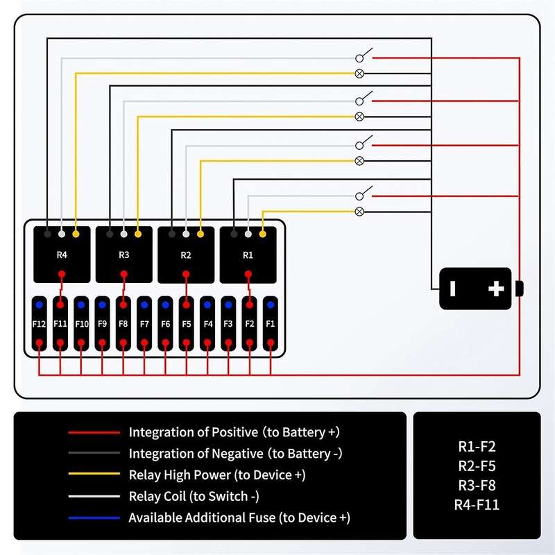 12V Fuse Relay Box Pre-Wired Fuse and Relay Box with 4 Relay 12 Way ATC/ATO Fuses Sealed 12V Relay