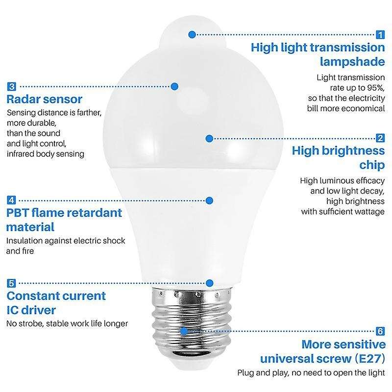 12W Motion Sensor Light Bulb,Outdoor/Indoor Movement Activated Security LED Bulb,1000LM,E26/B22,350