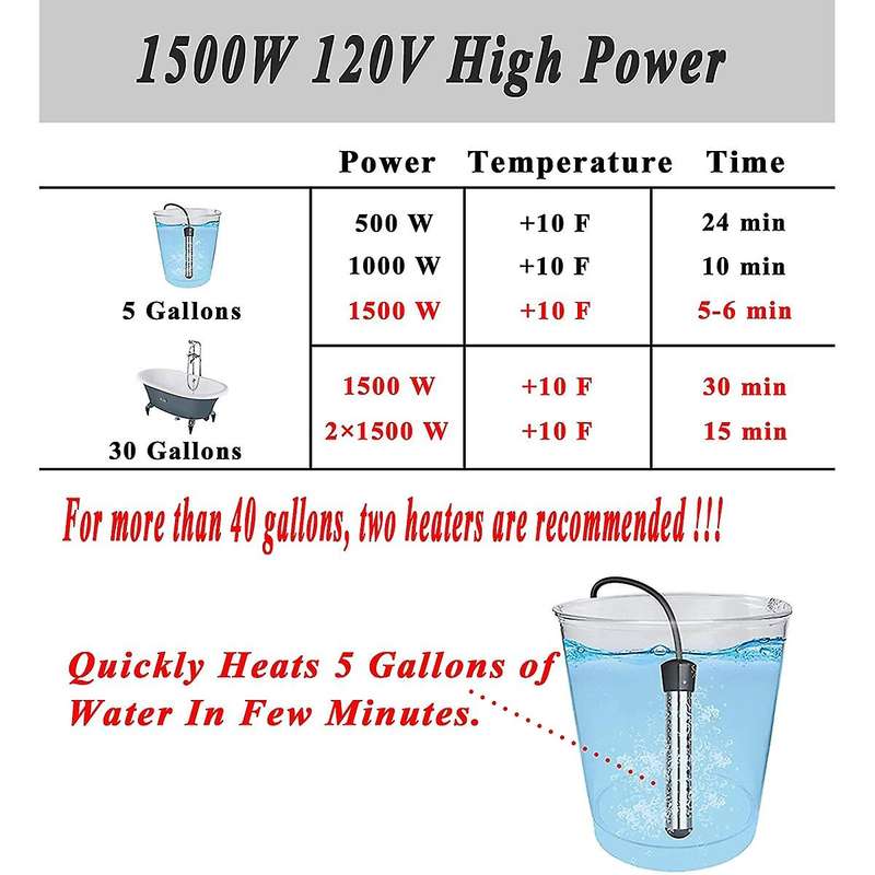 1500W Immersion Water Heater, Portable Submersible Water Heater for Inground Pools,Bucket Heater,In