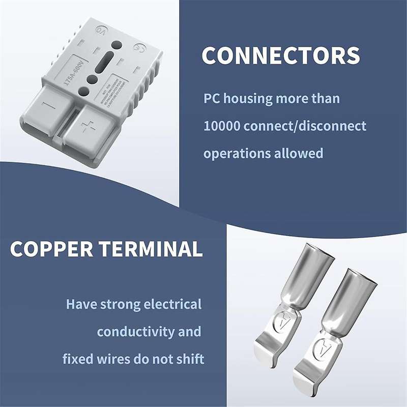 175Amp Battery Quick Connect/Disconnect Connector, Wiring Harness Plug Connector Kit for Car Winch