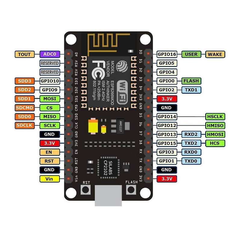 1PCS ESP8266 NodeMCU CP2102 ESP-12E Internet WiFi Development Board Open Source Serial Wireless Modu