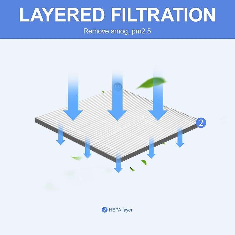 1Pcs HEPA Filter Replacement for Sharp FZ-F30HFE Purifier Accessory Durable 310X280mm
