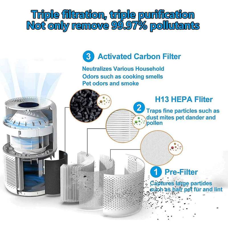 2 Pack Core 300 Replacement Filter for Core 300 Air Purifier H13 True HEPA, Activated Carbon Filter,