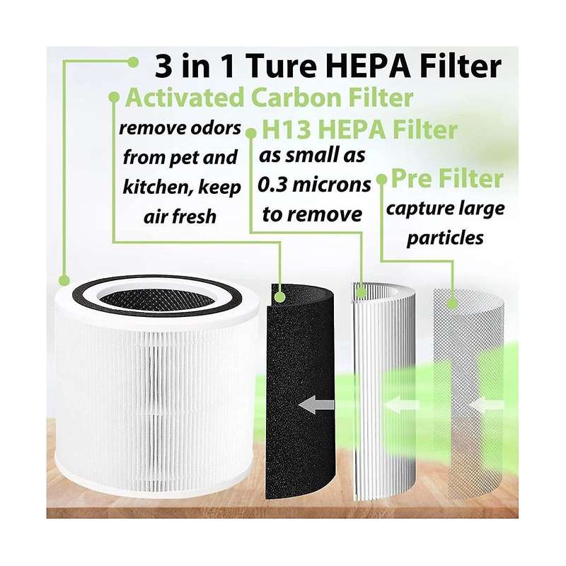 2 Pack Replacement Filter for Core 300 300s Vortexair 3-in-1 Activated Carbon Core 300 Filter, Part