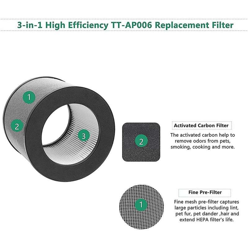 2 Pack Replacement Filter for Tt-ap006 Air Purifier, 3-in-1 H13 True Hepa Filter and Activated Carb