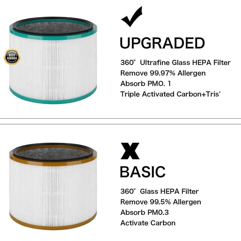 2 Pack Replacement HEPA Filter for Pure Link DP01, DP02 and for Pure Hot + Link HP01, HP02, Part