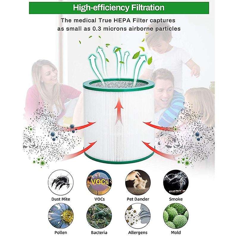 2 Packs Hepa Replacement Filter for Tp00 Tp02 Tp03 Am11 Tower Purifier Pure Link, Replace Part 9681