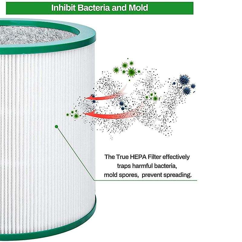 2 Packs Hepa Replacement Filter for Tp00 Tp02 Tp03 Am11 Tower Purifier Pure Link, Replace Part 9681