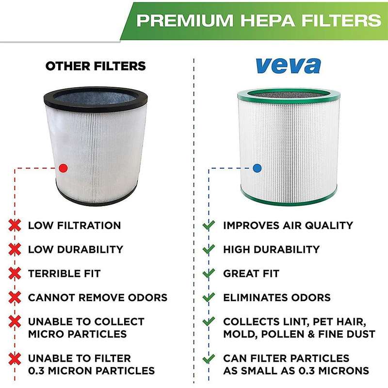2 Packs Replacement HEPA Filter for TP00/TP02/TP03/AM11,Tower Purifier for Pure Link