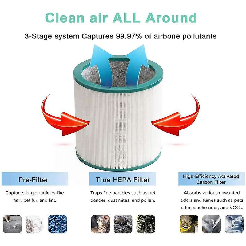 2 Packs Replacement HEPA Filter for TP00/TP02/TP03/AM11,Tower Purifier for Pure Link