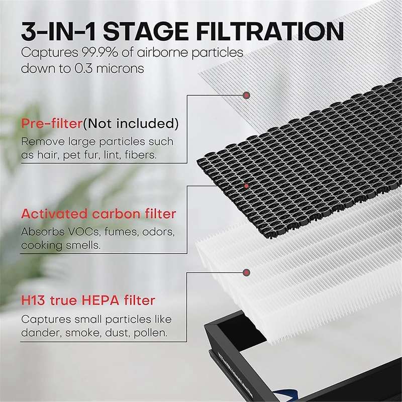 2 Packs Vital 100S Air Purifier Replacement Filter for Vital 100S, 3-In-1 HEPA Filter, Remove Dust,
