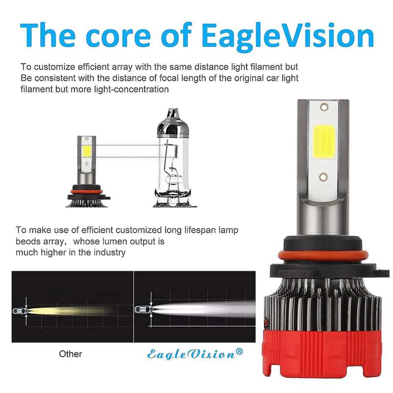 2 Pcs Car Led Headlight 8000LM Hi/Lo DC9-30V 9005 Highlight LED Car Light Auto head light lamp Bulb