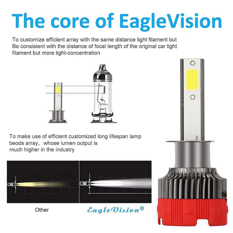 2 Pcs Car Led Headlight 8000LM Hi/Lo DC9-30V H1 Mini Integration Auto Head Light Lamp Bulb