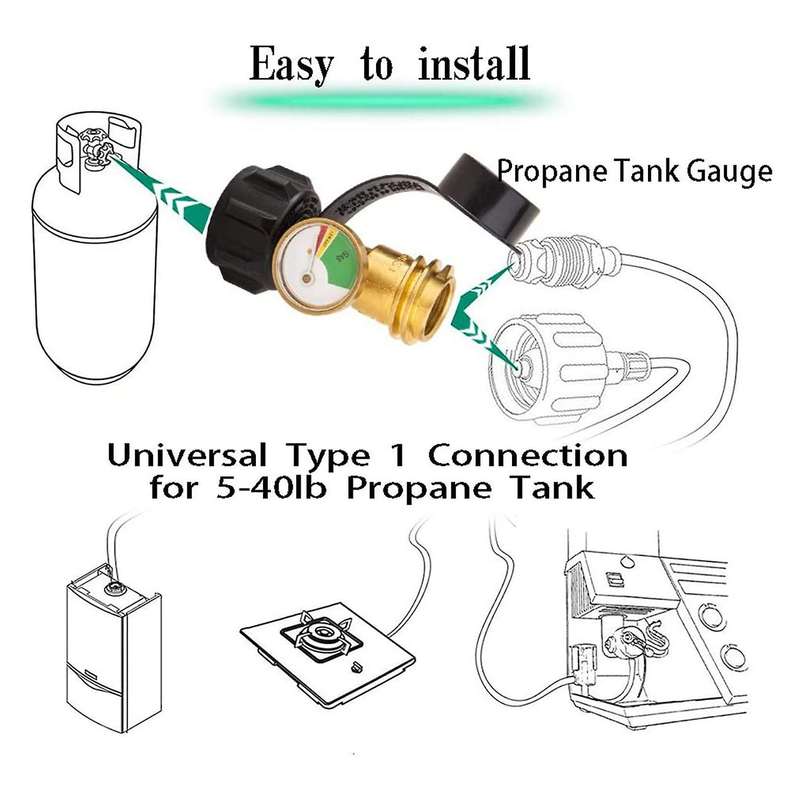 2 Pcs Rv Propane Tank Gauge Level Indicator Pressure Meter with Type 1 Connection,upgraded Propane