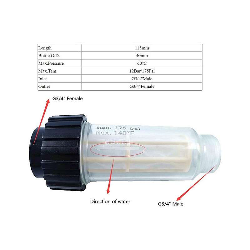 2 Pieces Of G3/4 High-Pressure Cleaner Filter for