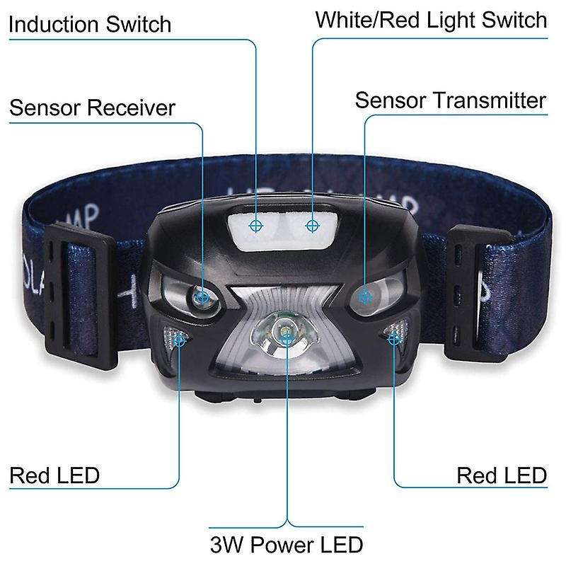 2 Sets of Flashlights, Rechargeable Waterproof Headlights, 8 Lighting Modes, Suitable for Camping an