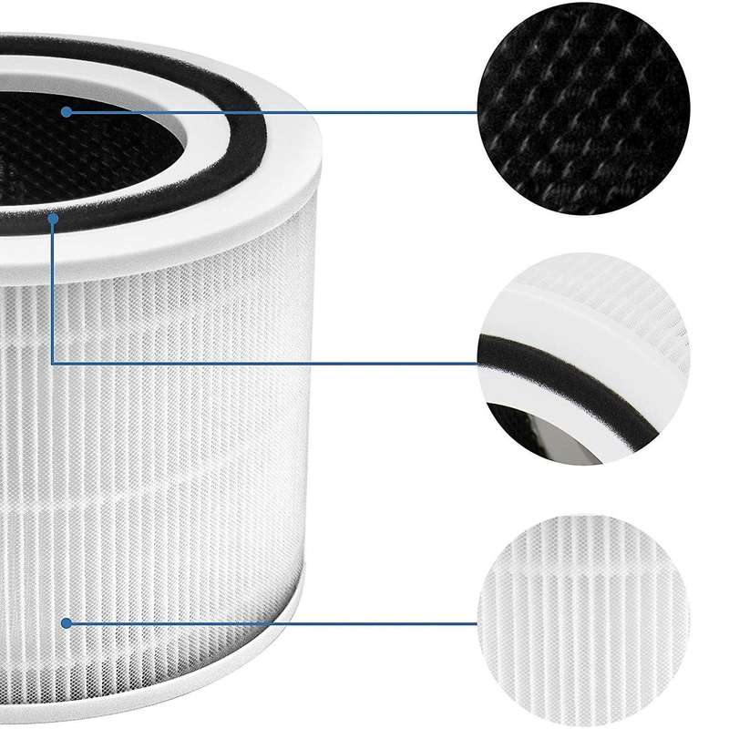 Core 300 Air Filters True HEPA Filter Replacement for Core 300 Air Purifiers Core 300-RF 2 Pack