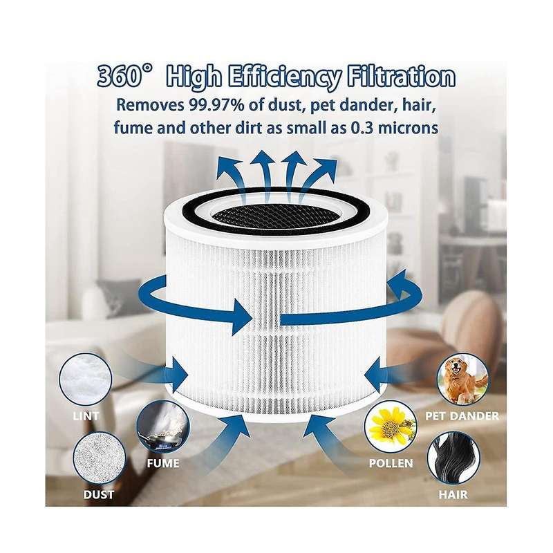 Core 300 Replacement Filter for Air Purifier Core 300-rf Core 300s Activated Carbon Filtration Syst