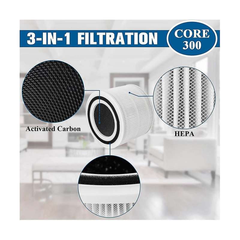 Core 300 Replacement Filter for Air Purifier Core 300-rf Core 300s Activated Carbon Filtration Syst