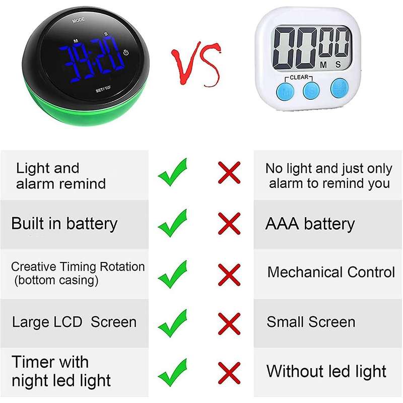 Countdown Kitchen Timer,Large LED Digital Kitchen Timer,Cooking and Baking Kitchen Timer for Kids,Se