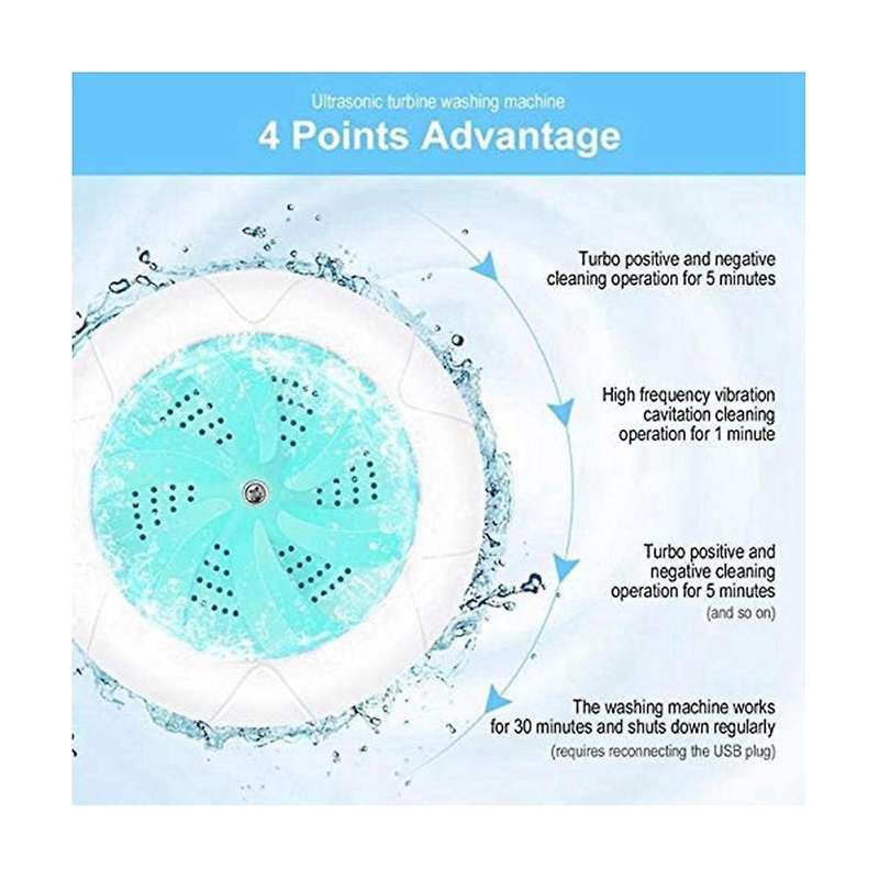 Cyan Portable Spin Abs Washer Usb Turbine Washing Machine Travel