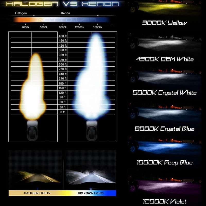 D3S HID Headlight Bulb Replacement 12V 35W Car Headlight Lamps Head Lights Pack Of 2) 8000K)