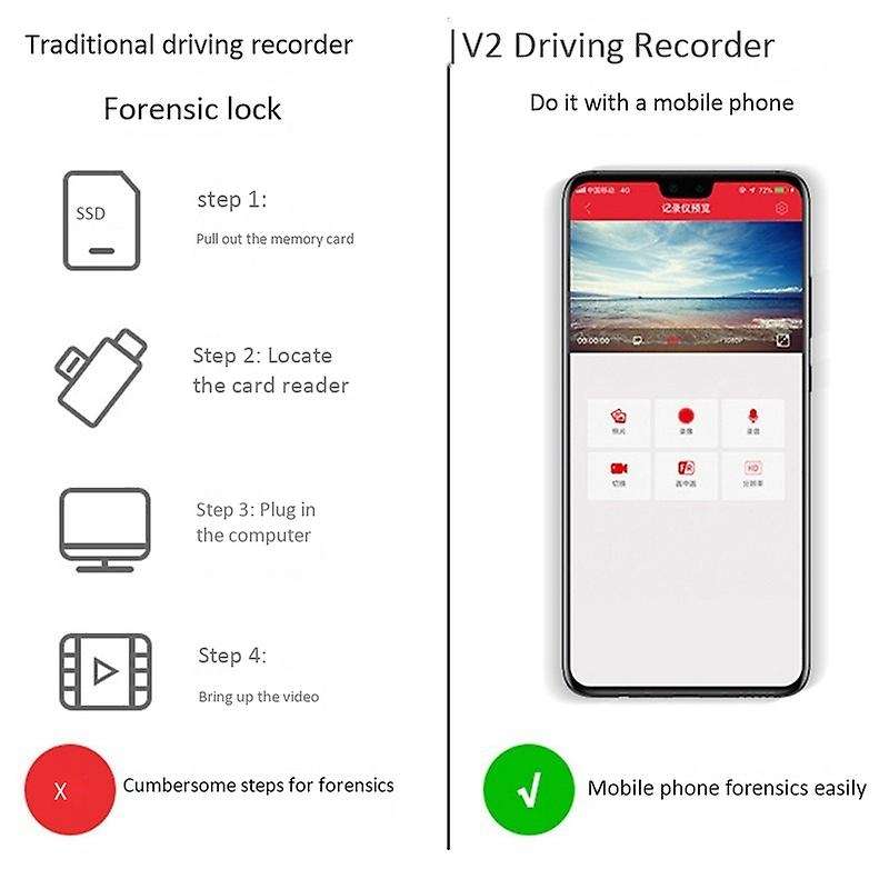 Dash Cam WiFi for Car 720P 30FPS Driving Recorder, Phone App Wide Angle Lens for - Golf 8G