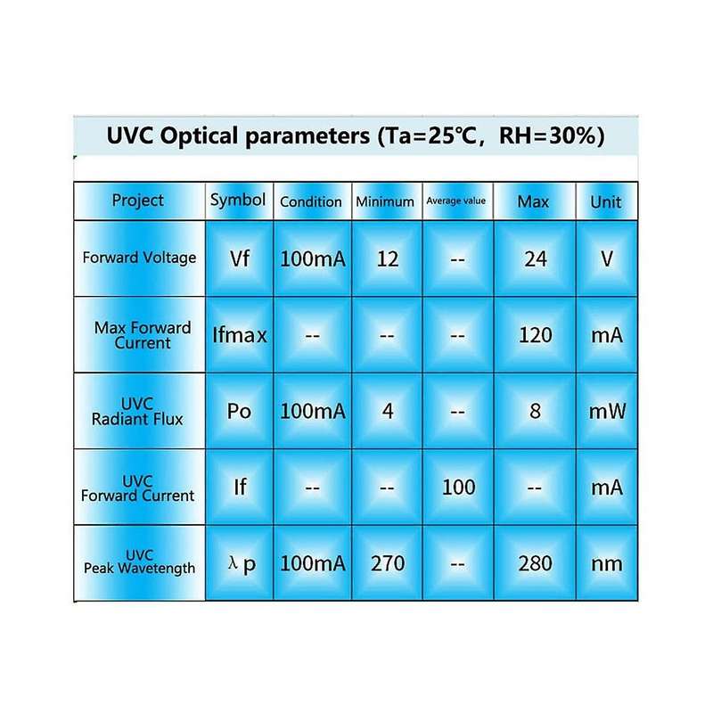 Dc12-24v Uvc 270-280nm Ultraviolet Water Purifier Sterilization Pet Water Dispenser Humidifier Led