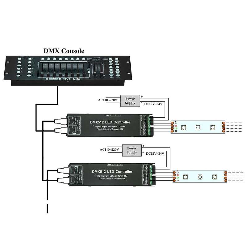 DMX512 Decoder LED Controller DC12V 3-Channel Constant Voltage Strip Display Digital Tube Decoder LE