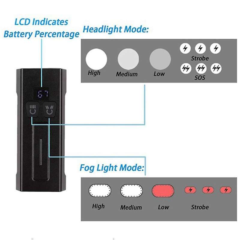 Dual LED Bike Lights USB Rechargeable Bike Lights Bike Headlights for Road, Mountain, Commuter Bikes